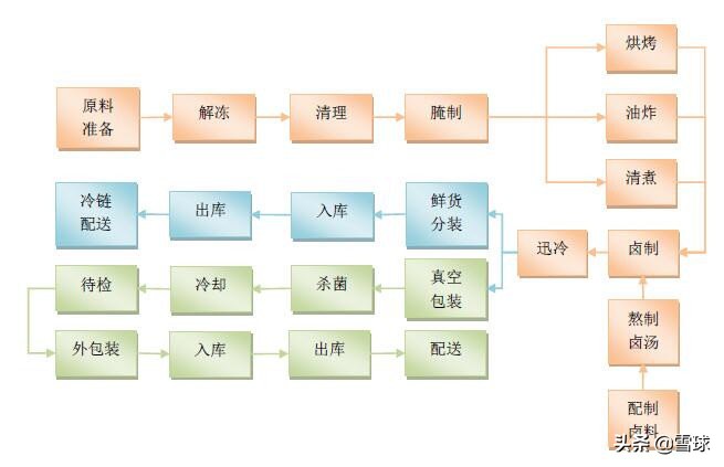绝味食品投资报告分析,绝味食品投资逻辑