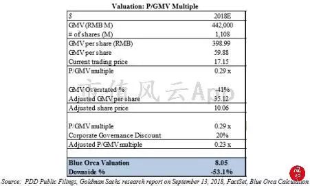 拼多多最新国际报告,拼多多做空报告主要内容