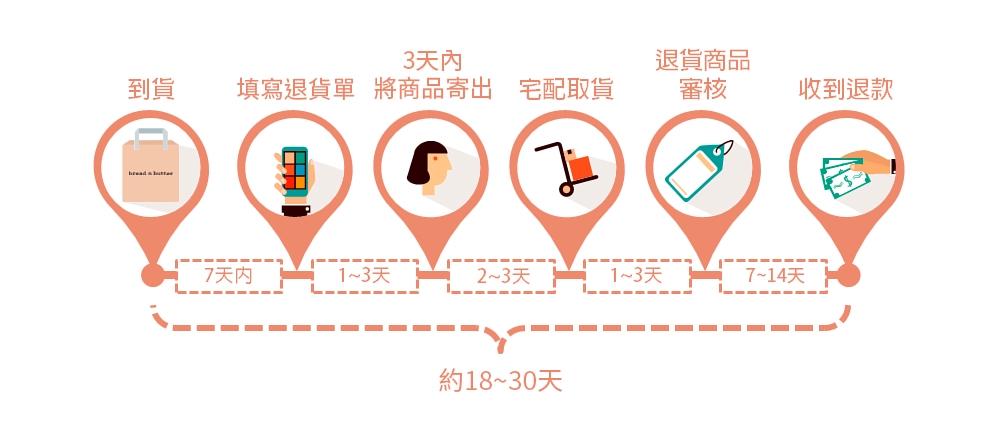 电商运营跟电子商务有什么区别呢,传统电商和电子商务进行对比分析