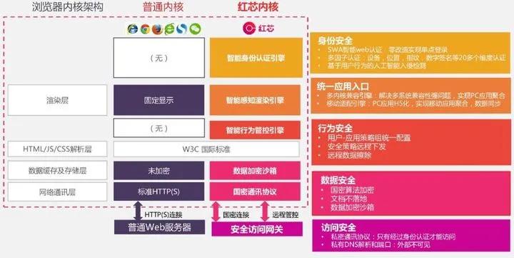 谷歌浏览器老是被篡改网址,谷歌浏览器被篡改打不开页面