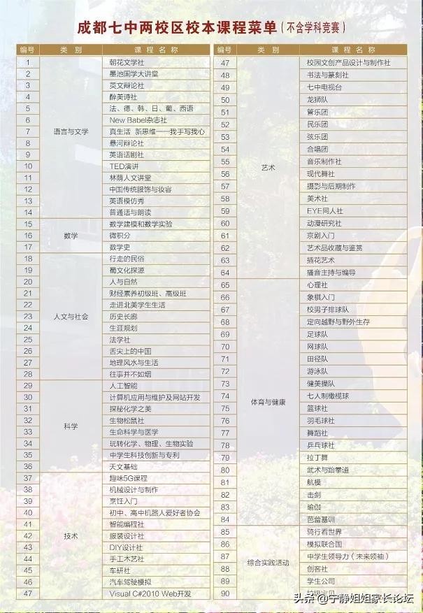 成都七中考生中考感觉,成都中考多少分可以上成都七中