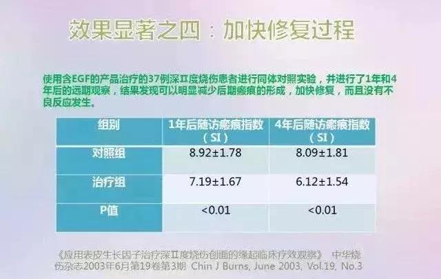 新出的不老神药叫什么,好用的干粉抖音火爆款