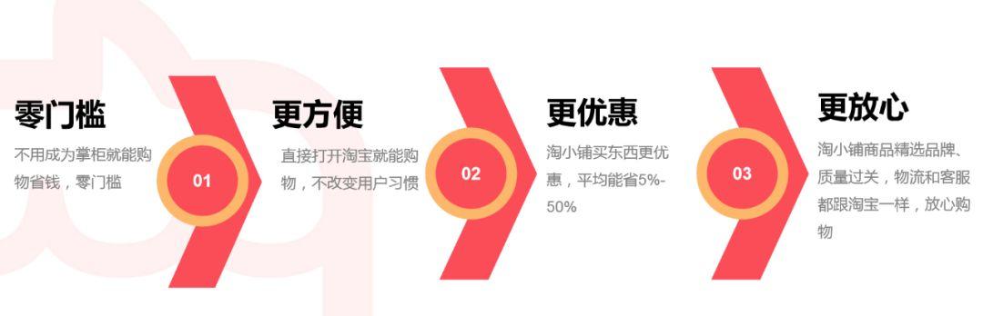 淘小铺的价值,淘小铺是什么模式合法吗