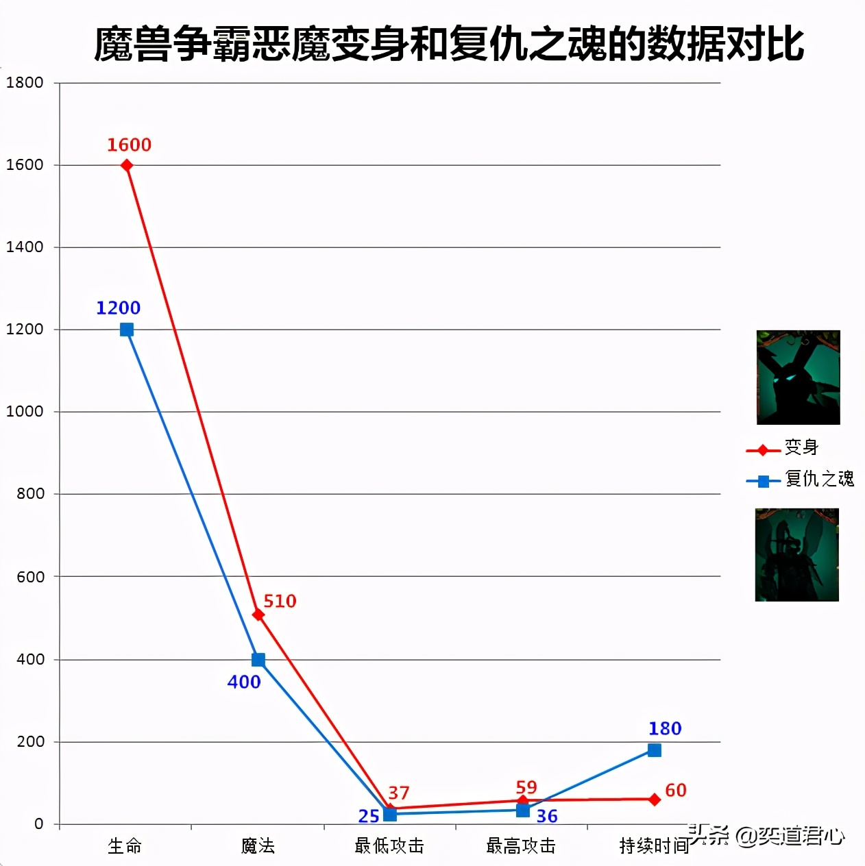 魔兽争霸英雄恶魔猎手,魔兽争霸恶魔与精灵