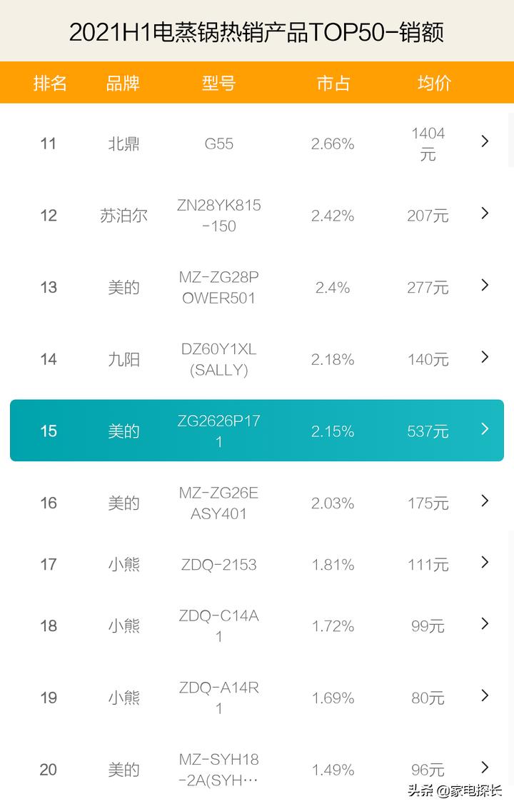 电蒸锅排行榜第一名带蒸屉,电蒸锅排行榜第一名哪种最实用