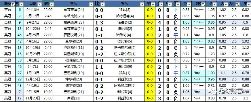 英冠最强阵容,英冠最经典绝杀