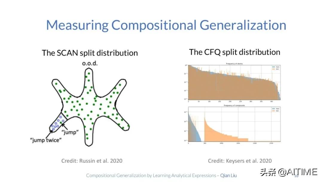 组合泛化太难？试试解析式学习，100%准确率