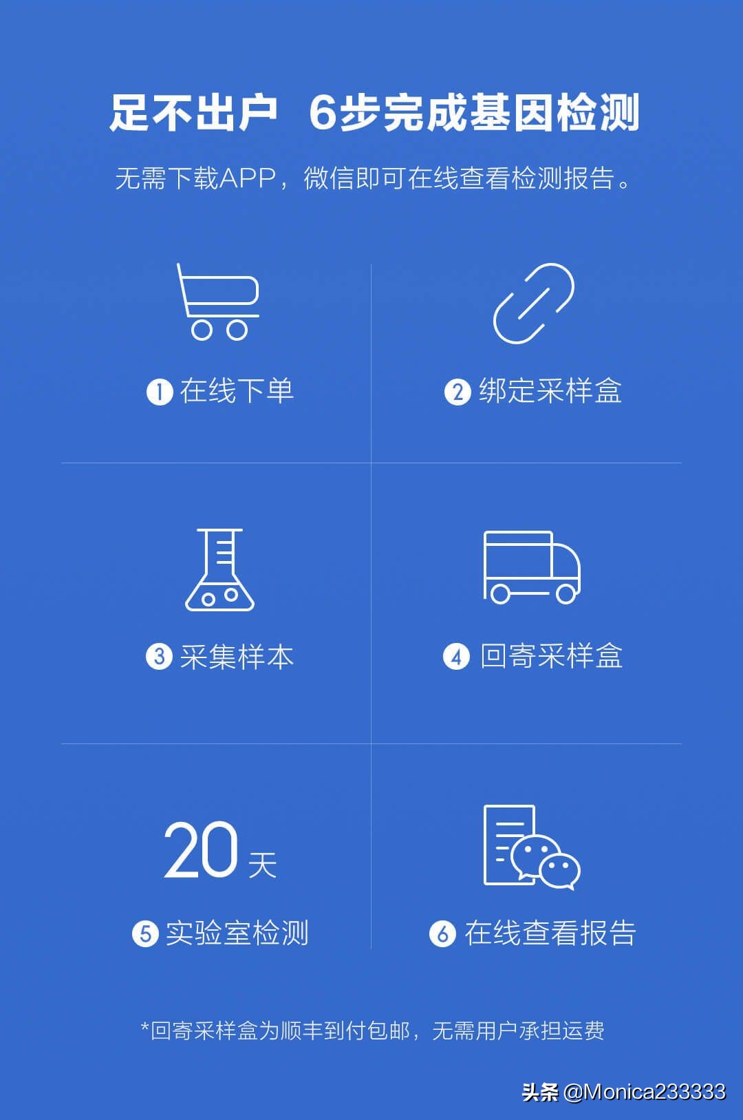 从基因开始更懂自己一点——秒秒测基因检测女士版