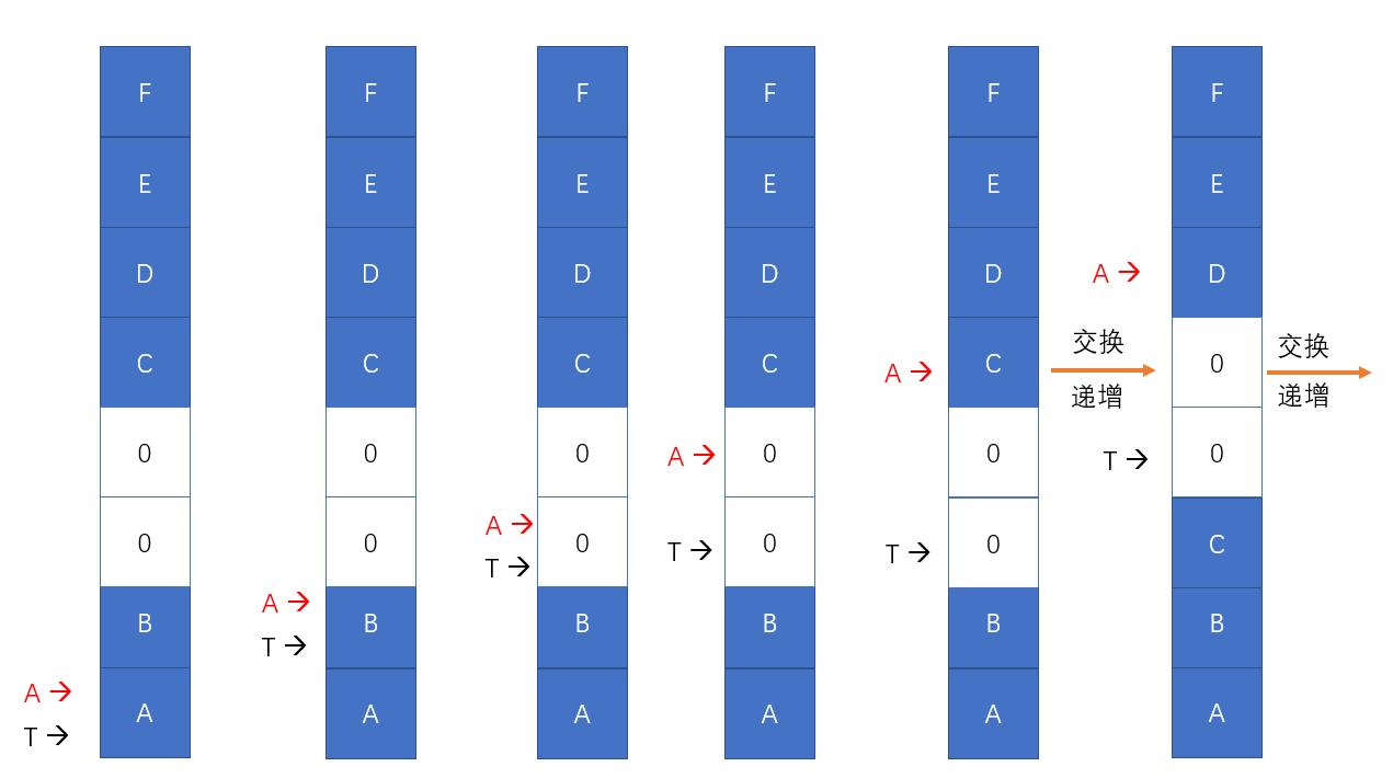 Github上发现的一个有意思的项目，Vuejs版本的开心消消乐