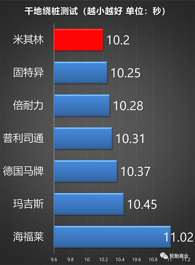 广饶6家轮胎企业被罚,10大品牌轮胎优劣势对比图