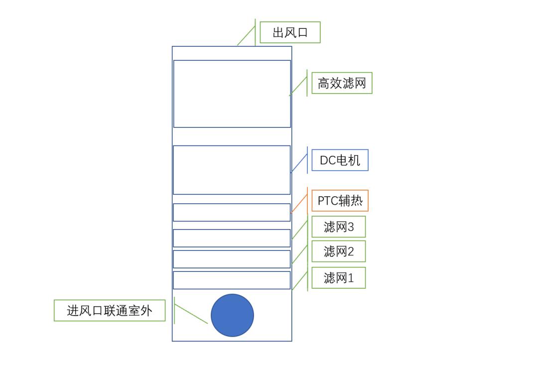 室内装修新风系统新风机,装修忘记装新风
