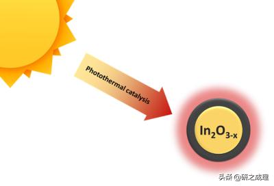 氧化铟纳米片光催化,氧化铟光催化剂