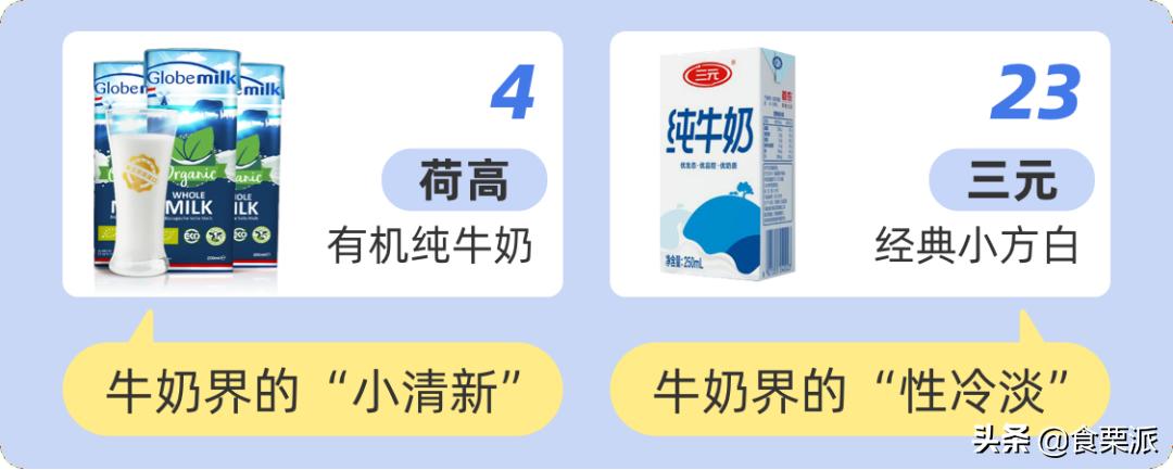 公认最好喝的5款纯牛奶,公认最好喝的5款纯牛奶排名