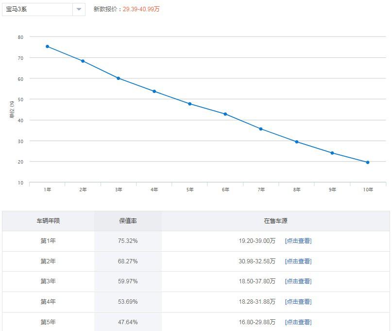 谈一谈宝马五系的驾驶感受,18款宝马3系的十大忠告