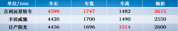 吉利七座suv瑞虎,吉利7座suv1.5t豪越可以入手吗