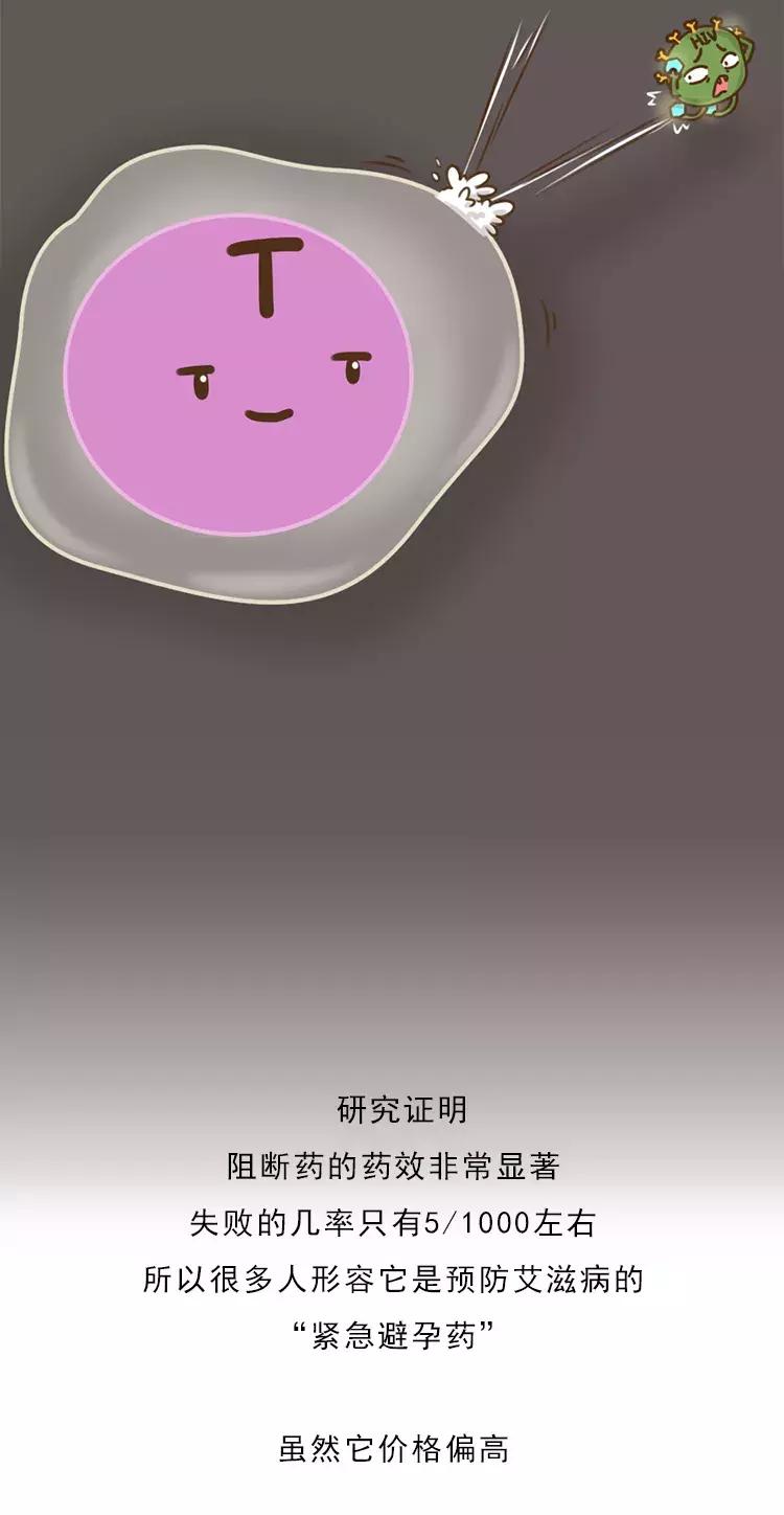 “染上艾滋的第22个小时,我用它完成了自救。”