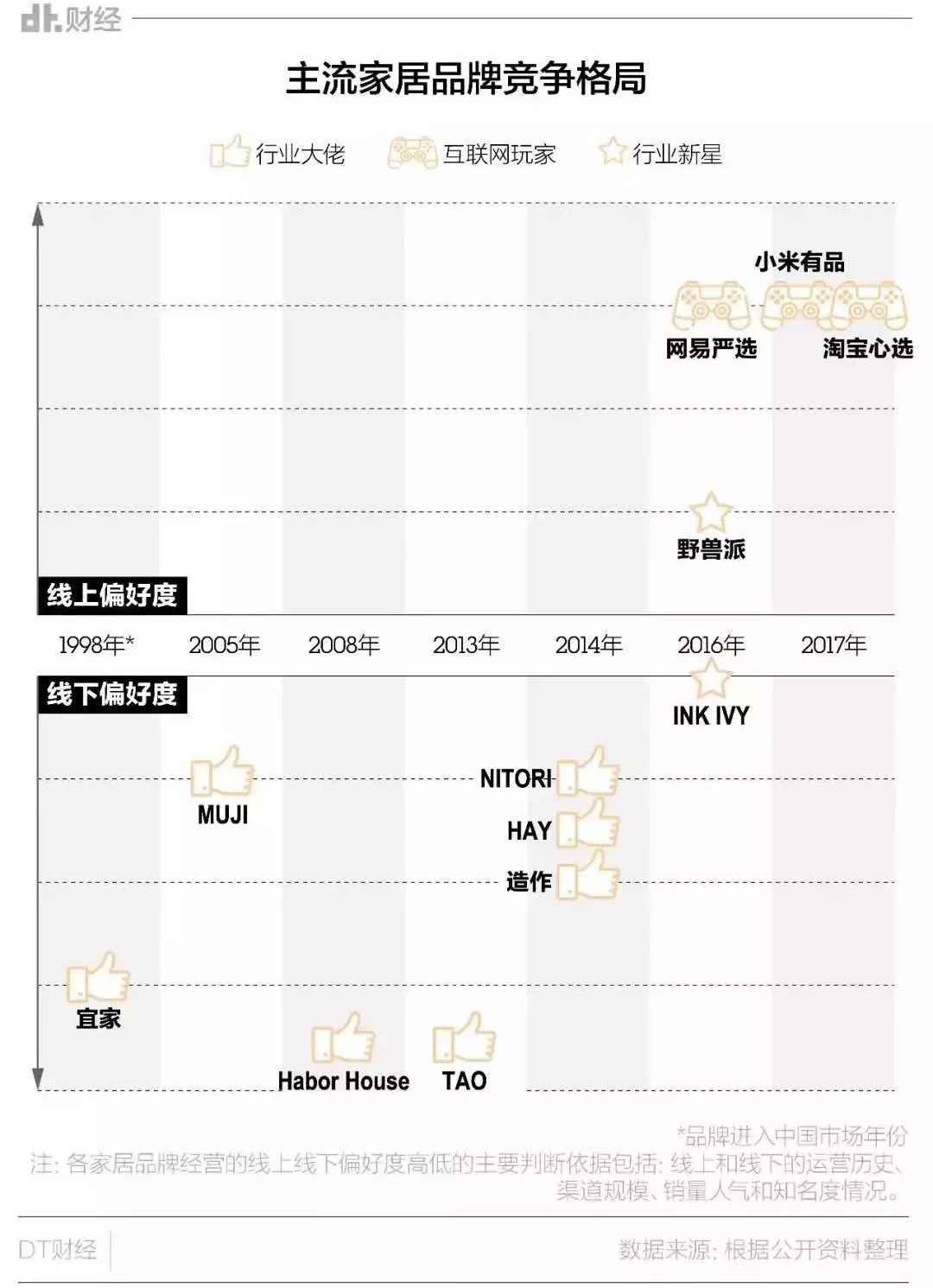 跨界家居服装品牌 (跨界家居服饰)