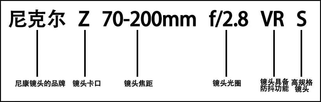 尼康镜头详解大全,尼康镜头价格十个良心镜头
