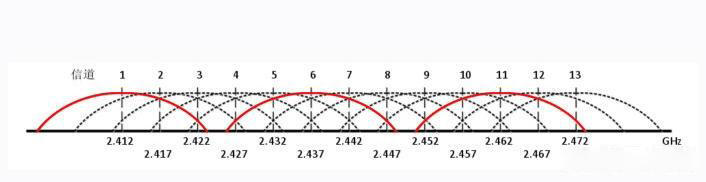 怎样增强路由器wifi信号提高网速,路由器可以设置wifi信号强弱吗