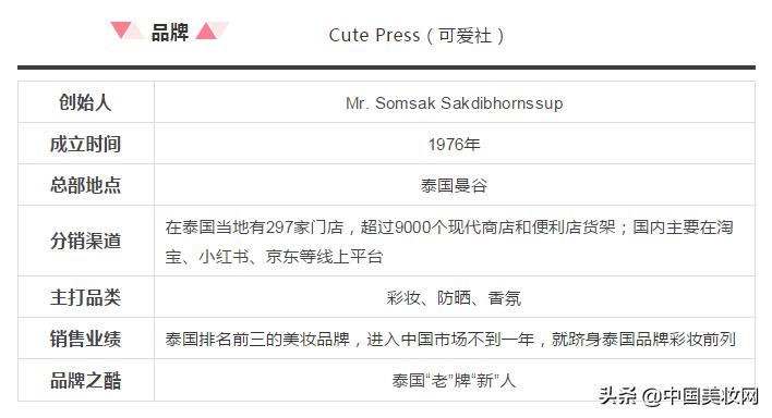 泰国彩妆品牌,泰国彩妆热销品牌