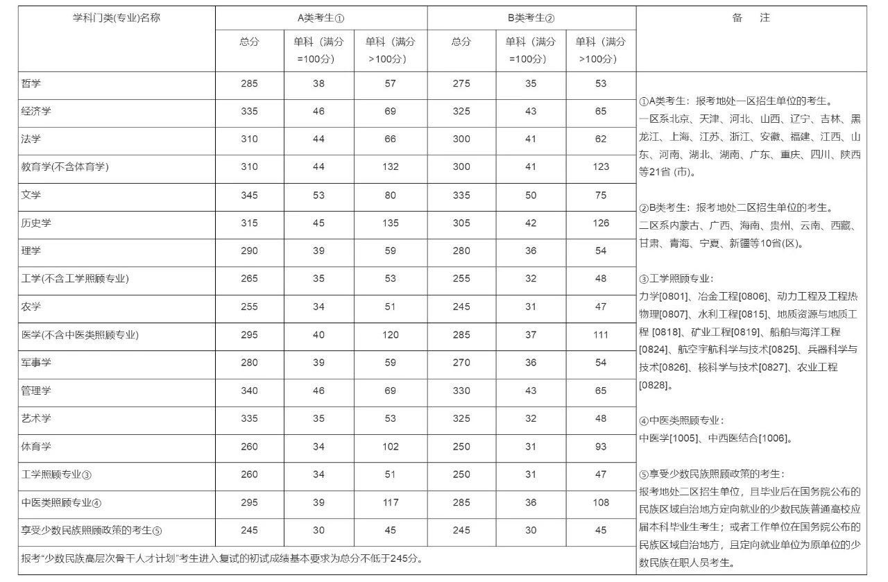 一个考研失败的经验,过来人的考研经验大汇总纯干货