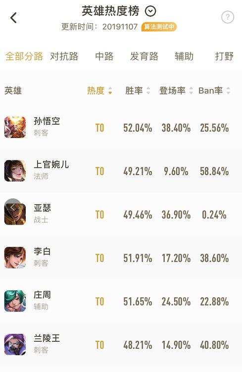 庄周这个辅助角色如何打好,庄周怎么当一个很好的辅助