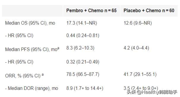 低分化肺鳞癌3b期免疫治疗生存期,肺鳞癌3b期放化疗免疫治疗生存期