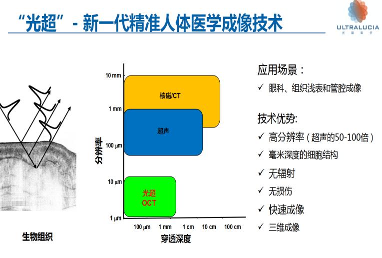 无创免疫力检测仪器,医疗超声检测设备