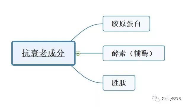 肌肤最近在过敏建议如何解决,三个护肤误区让皮肤越来越敏感
