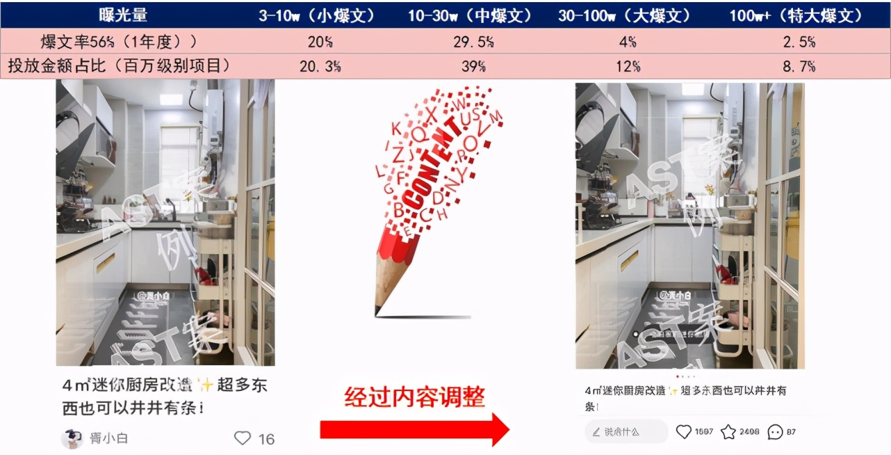 如何理解小红书运营策略和方法,2021小红书数据报告