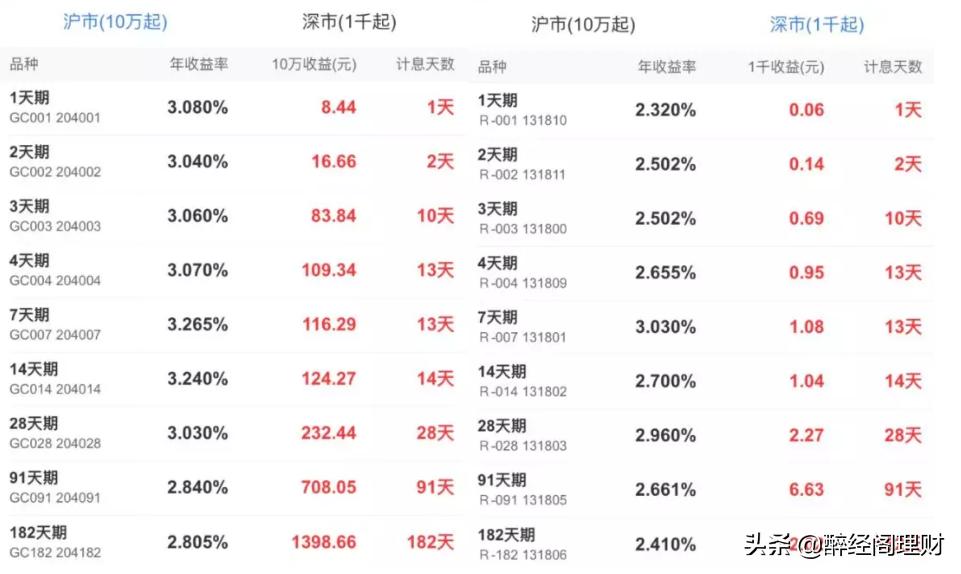 国债逆回购适合长期资金投资 (专业投资国债逆回购)