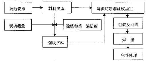 冷暖水空调安装方法视频教程,水系统空调安装视频教程