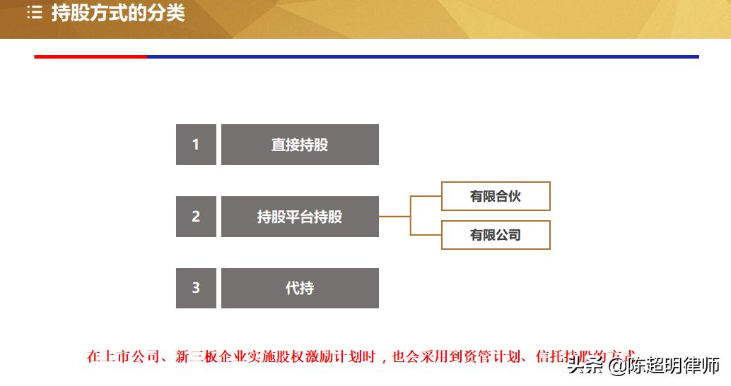股权激励是属于什么激励行为,股权激励制度的重要表现形式