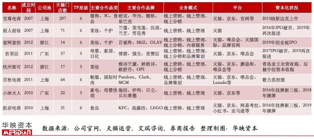 电商代运营公司是怎样赚钱的,电商代运营公司靠什么赚钱