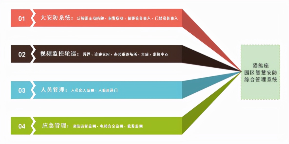 海康威视智慧安防解决方案,海康威视智慧园区解决方案
