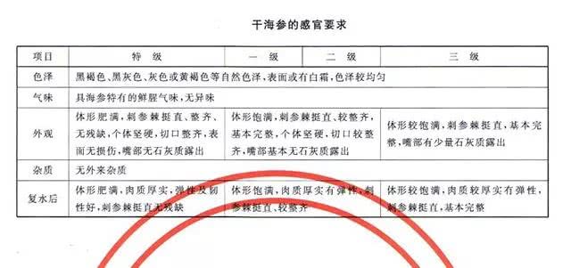 营养百科大讲堂,养生百科大讲堂