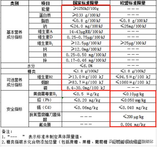 婴幼儿米粉检测的视频,十款婴幼儿米粉测试
