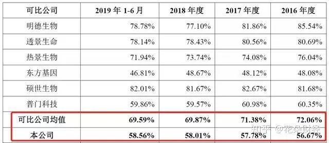 科创冲刺阴影重重，赛科希德四年上市坎坷路