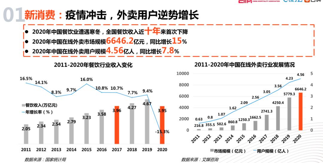 外卖最新行业报告,今天外卖行业