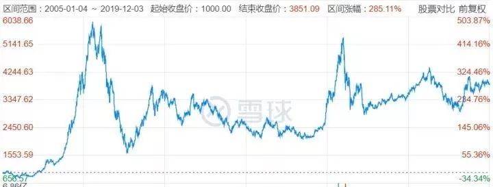 股票指数基金新手入门,小白定投哪几个指数基金比较好