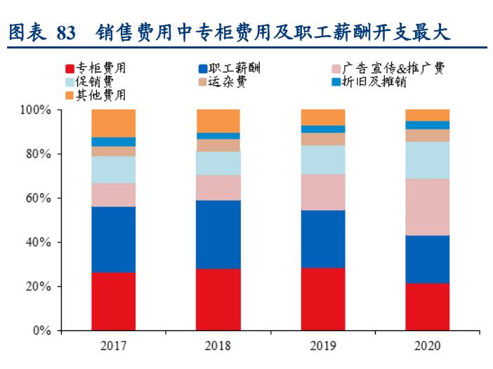 倍轻松肩颈按摩仪开箱,倍轻松按摩仪说明书