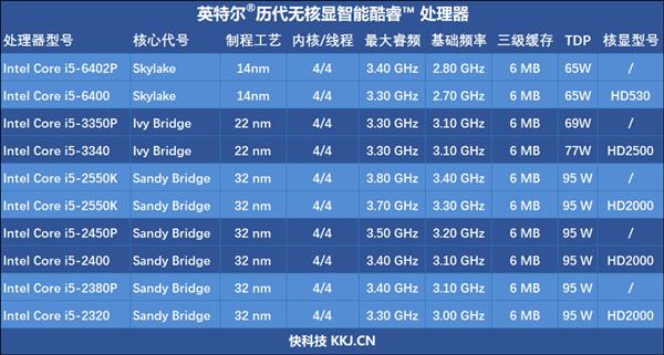 九代酷睿和十代酷睿测评,九代i5和十代i5性价比