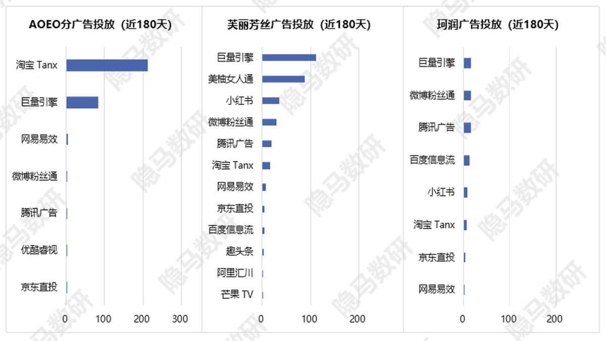 芙丽芳丝洁面泡沫型,芙丽芳丝美白洁面