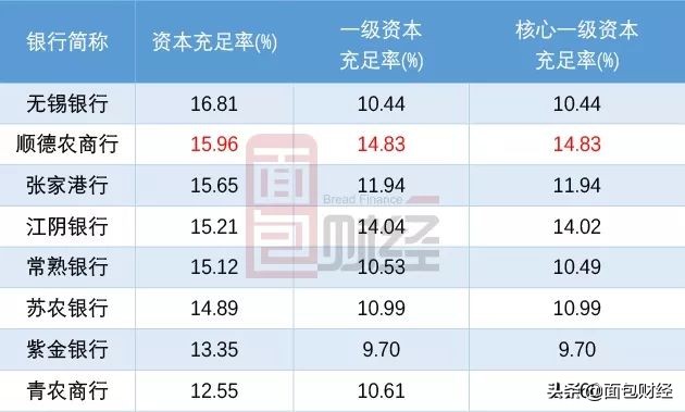顺德农商银行ipo招股书,顺德农商行ipo最新消息