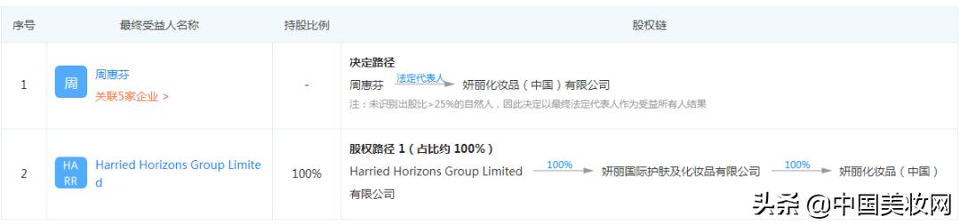 妍丽被收购,妍丽发展前景怎样