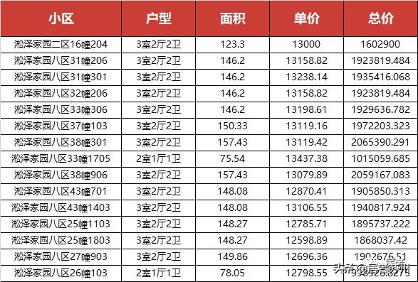 人才房一般房价是多少,园区1字头人才房怎么买