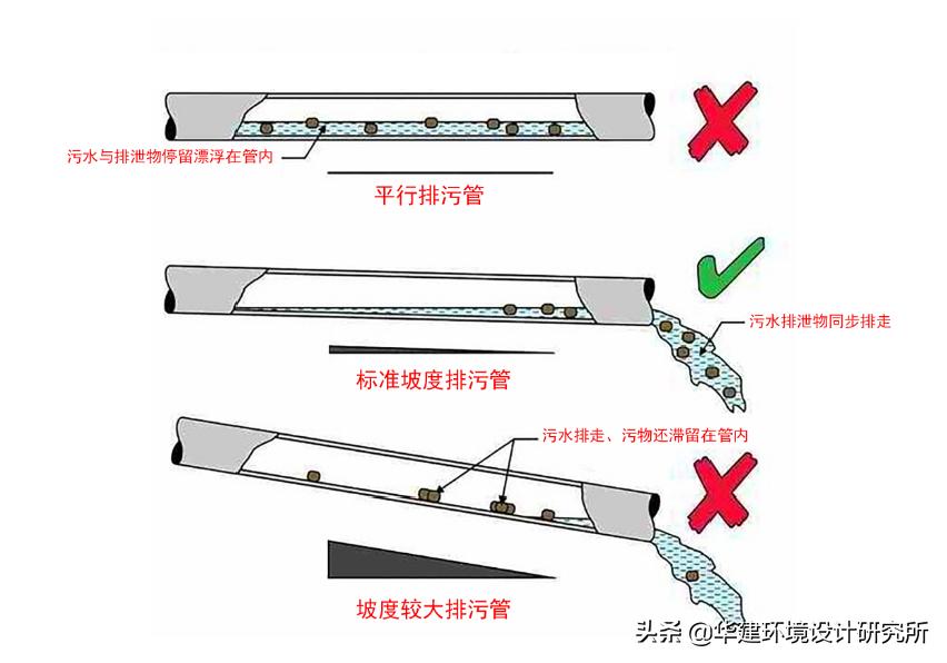 卫生间管道设计图集,卫生间坡度规范图集