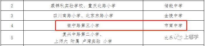 上海哪里没有超级名校,上海没有超级名校吗