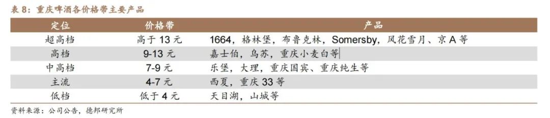 啤酒行业追求高端化的弊端,啤酒行业整体高端化转型不断推进