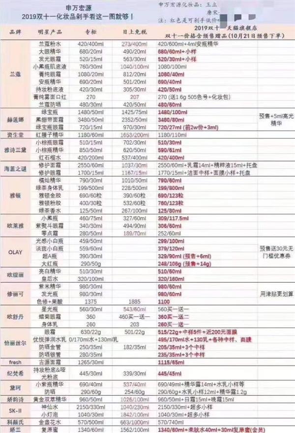 2019双11值得买护肤品,比双十一便宜的护肤品